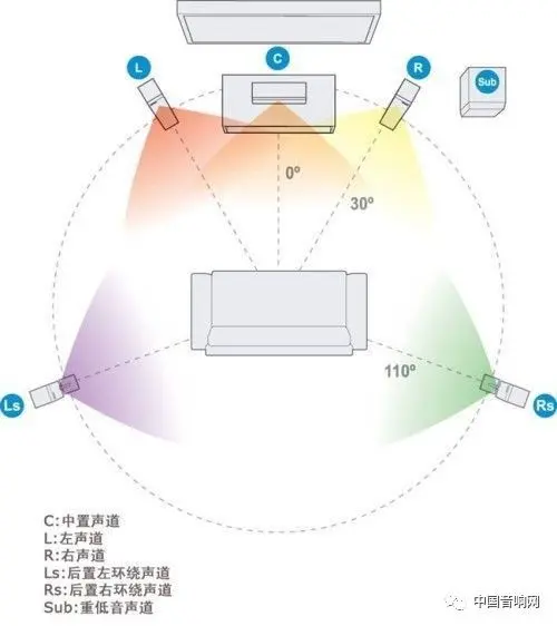 營造最佳的聽音環(huán)境！正確的音箱擺放技巧